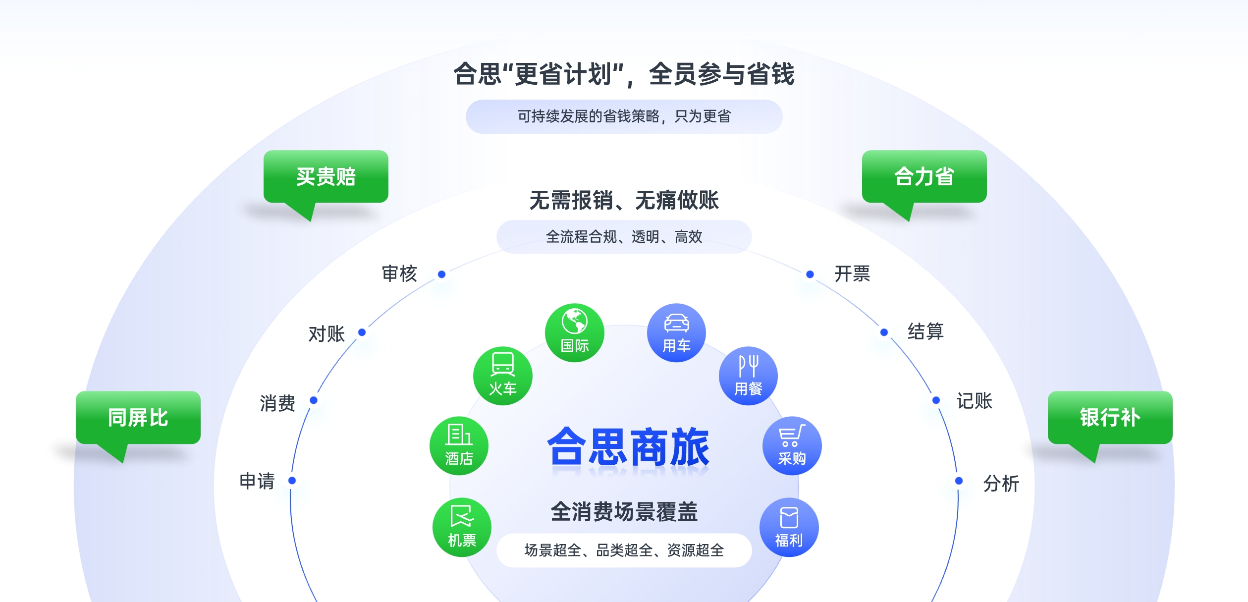 2025智慧商旅平台,新一代商旅平台推荐-限时试用！