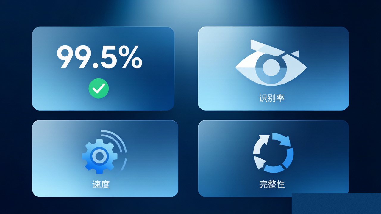 AI财务审核四维量化评测仪表盘图